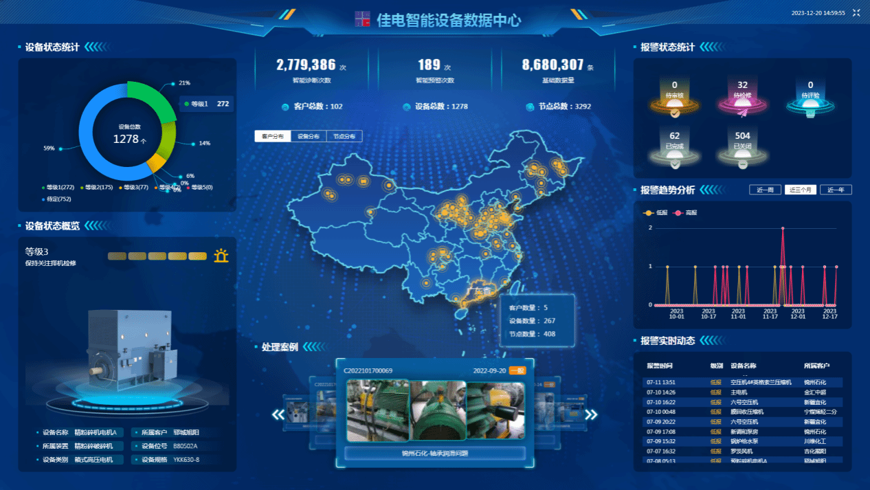 佳电智能装备数据中心可对用户现场装备状态智能识别，有用康健评估，包管装备康健运行